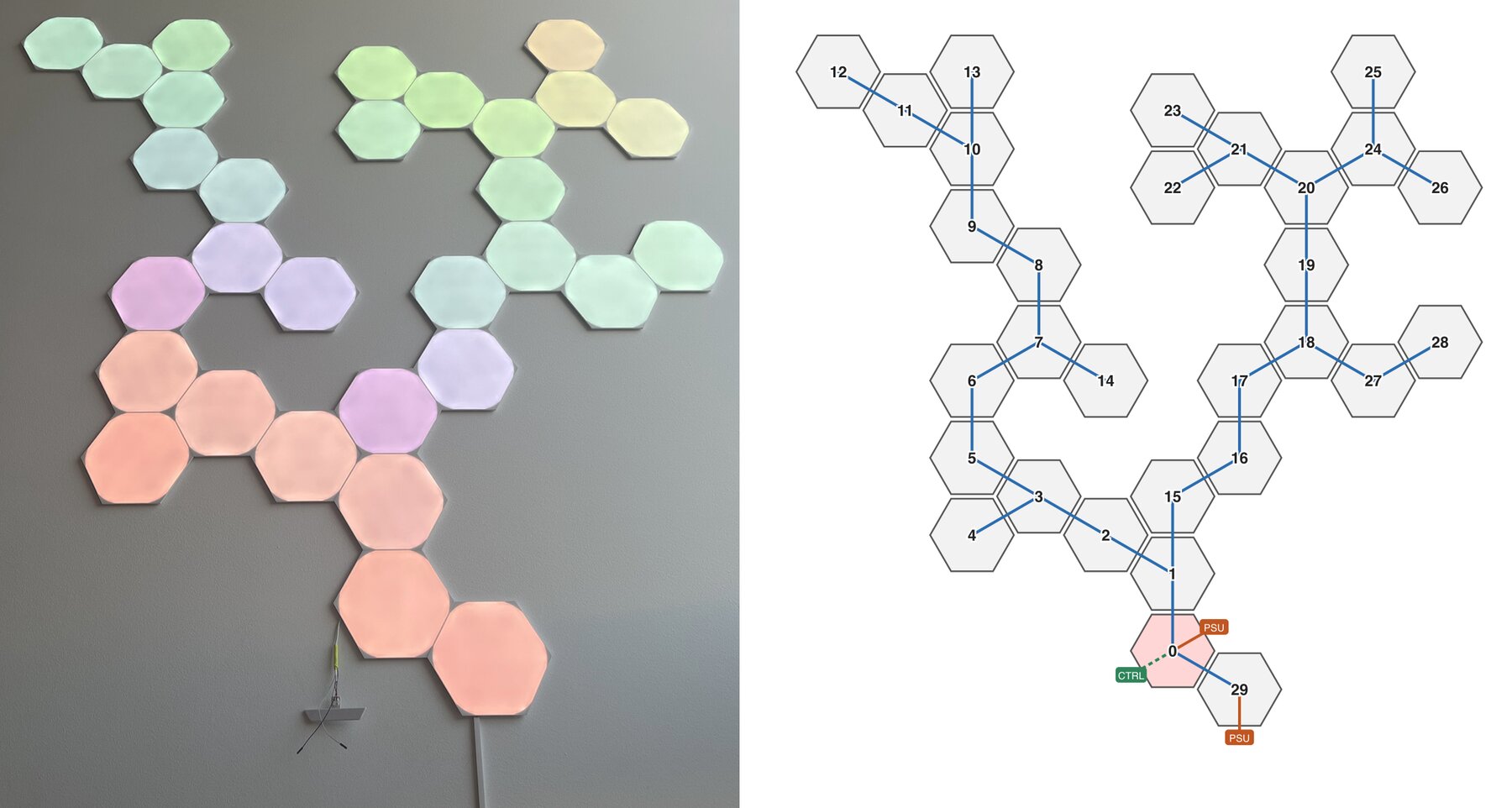 Left: 30 Nanoleaf hexagon panels on a wall. Right: the same 30 hexagons drawn from a decoded layout detection string