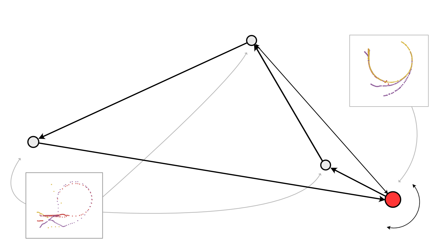 Detailed hopping pattern with sub-patterns