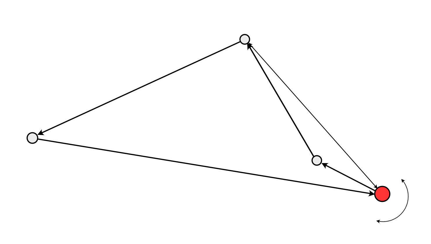 TOREC Triangle Hopping Pattern