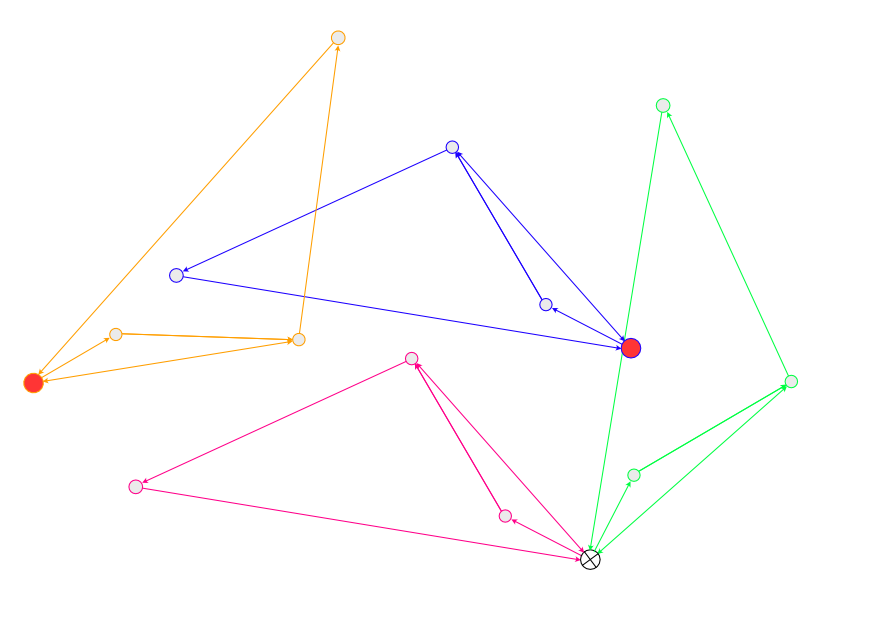 Each hopping pattern is mapped to a color-coded system-ID. Nodes shared by multiple systems are marked with an X, indicating weaker attribution.
